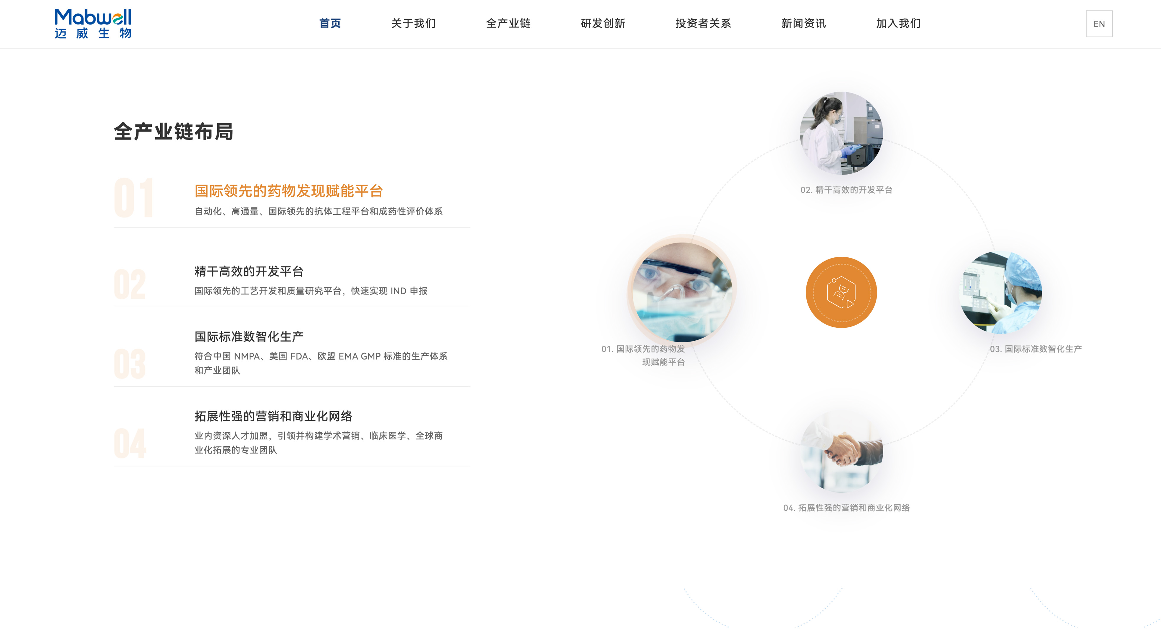 迈威生物网站建案例_生物医药网站建设_上海网站建设